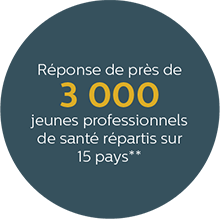 Près de 3000 jeunes professionnels de santé interrogés & Dans 15 pays